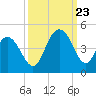 Cape Romain tide chart for Saturday, September 23, 2023