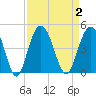 Cape Romain tide chart for Saturday, September 2, 2023