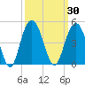 Cape Romain tide chart for Saturday, September 30, 2023