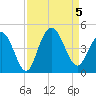 Cape Romain tide chart for Tuesday, September 5, 2023