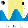 Cape Romain tide chart for Wednesday, September 6, 2023