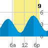Cape Romain tide chart for Saturday, September 9, 2023