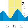 Cape Romain tide chart for Saturday, October 7, 2023