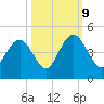 Cape Romain tide chart for Monday, October 9, 2023
