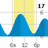 Cape Romain tide chart for Friday, November 17, 2023