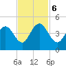 Cape Romain tide chart for Monday, November 6, 2023