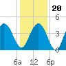 Cape Romain tide chart for Wednesday, December 20, 2023