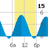 Cape Romain tide chart for Monday, January 15, 2024