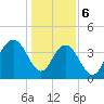 Cape Romain tide chart for Saturday, January 6, 2024