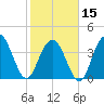 Cape Romain tide chart for Thursday, February 15, 2024