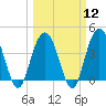 Cape Romain tide chart for Tuesday, March 12, 2024