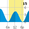 Cape Romain tide chart for Friday, March 15, 2024