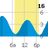 Cape Romain tide chart for Saturday, March 16, 2024