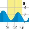 Cape Romain tide chart for Tuesday, March 5, 2024