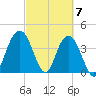 Cape Romain tide chart for Thursday, March 7, 2024