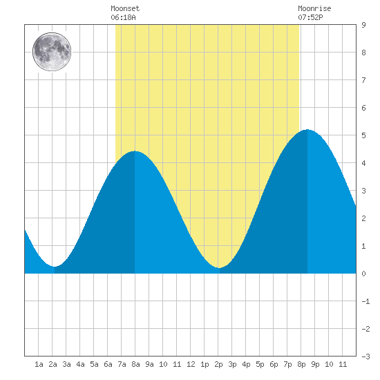 Cape Romain tide chart for Tuesday, April 23, 2024