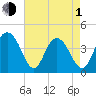 Cape Romain tide chart for Wednesday, May 1, 2024