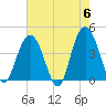 Cape Romain tide chart for Monday, May 6, 2024