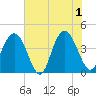 Cape Romain tide chart for Saturday, June 1, 2024