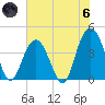 Cape Romain tide chart for Thursday, June 6, 2024
