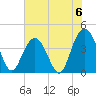Cape Romain tide chart for Saturday, July 6, 2024