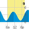 Cape Romain tide chart for Tuesday, July 9, 2024