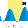 Cape Romain tide chart for Tuesday, August 20, 2024