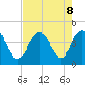 Cape Romain tide chart for Thursday, August 8, 2024