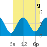 Cape Romain tide chart for Friday, August 9, 2024