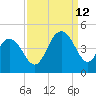 Cape Romain tide chart for Thursday, September 12, 2024
