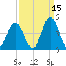 Cape Romain tide chart for Sunday, September 15, 2024