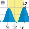 Cape Romain tide chart for Tuesday, September 17, 2024