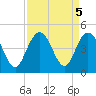Cape Romain tide chart for Thursday, September 5, 2024