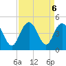 Cape Romain tide chart for Friday, September 6, 2024