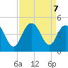 Cape Romain tide chart for Saturday, September 7, 2024