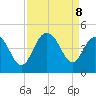 Cape Romain tide chart for Sunday, September 8, 2024