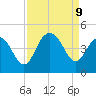 Cape Romain tide chart for Monday, September 9, 2024