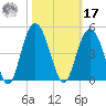 Cape Romain tide chart for Thursday, October 17, 2024