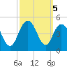 Cape Romain tide chart for Saturday, October 5, 2024