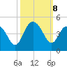 Cape Romain tide chart for Tuesday, October 8, 2024