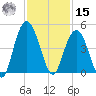 Cape Romain tide chart for Friday, November 15, 2024