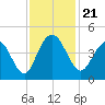 Cape Romain tide chart for Thursday, November 21, 2024