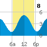 Cape Romain tide chart for Friday, November 8, 2024