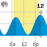 Cape Romain tide chart for Saturday, April 12, 2025