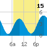 Cape Romain tide chart for Tuesday, April 15, 2025