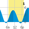 Cape Romain tide chart for Tuesday, April 1, 2025