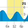 Cape Romain tide chart for Monday, April 21, 2025