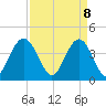 Cape Romain tide chart for Tuesday, April 8, 2025