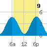 Cape Romain tide chart for Wednesday, April 9, 2025