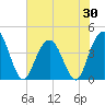 Cape Romain tide chart for Friday, May 30, 2025